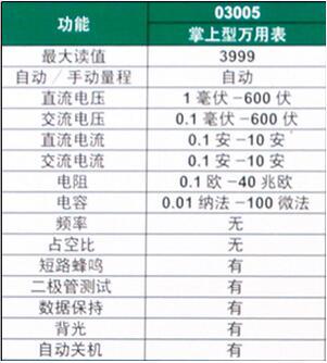 TYQCLS-027 汽车万用表|汽车理实一体化教学设备_行业专用仪器_其他专用仪器_其它_产品库_中国化工仪器网